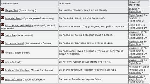 Айон: Башня вечности - гайды которые устранят все сомнения (Aion)